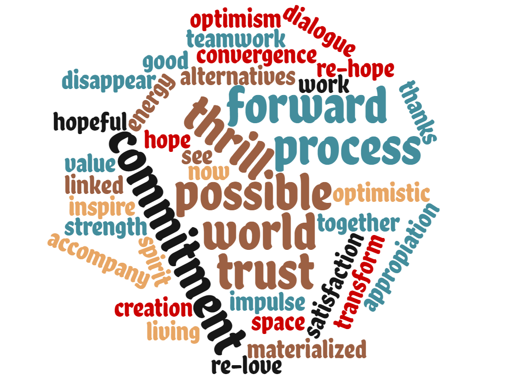 wordcloud 2